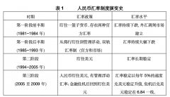 <strong>中韩比力研究（二）</strong>